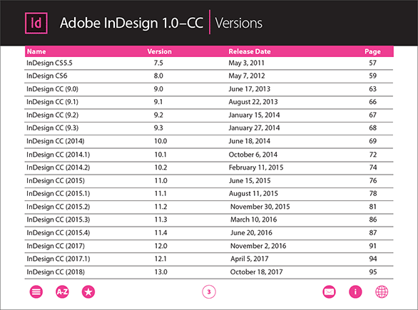 Adobe indesign cs4 free download mac